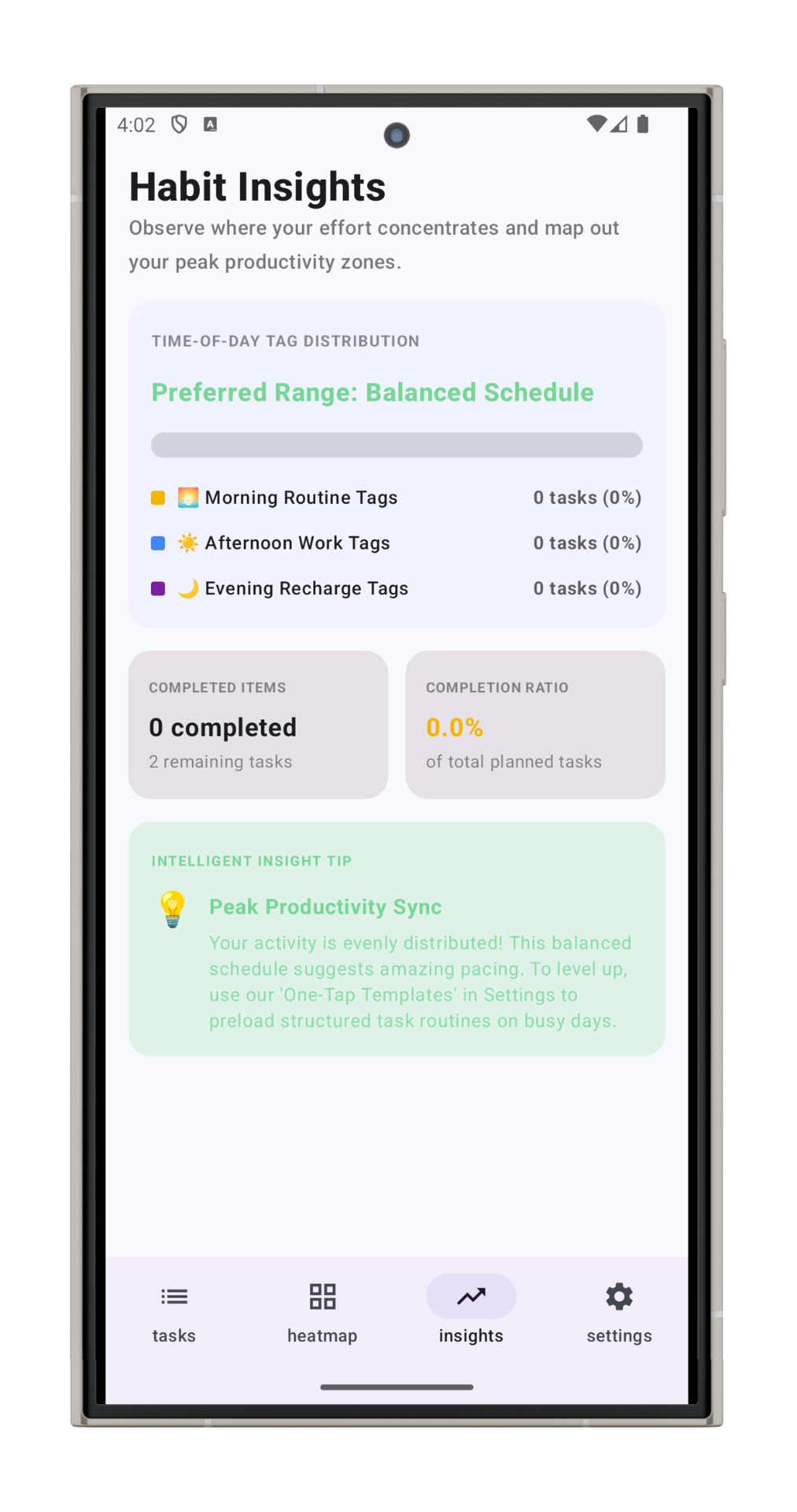 Habit insights